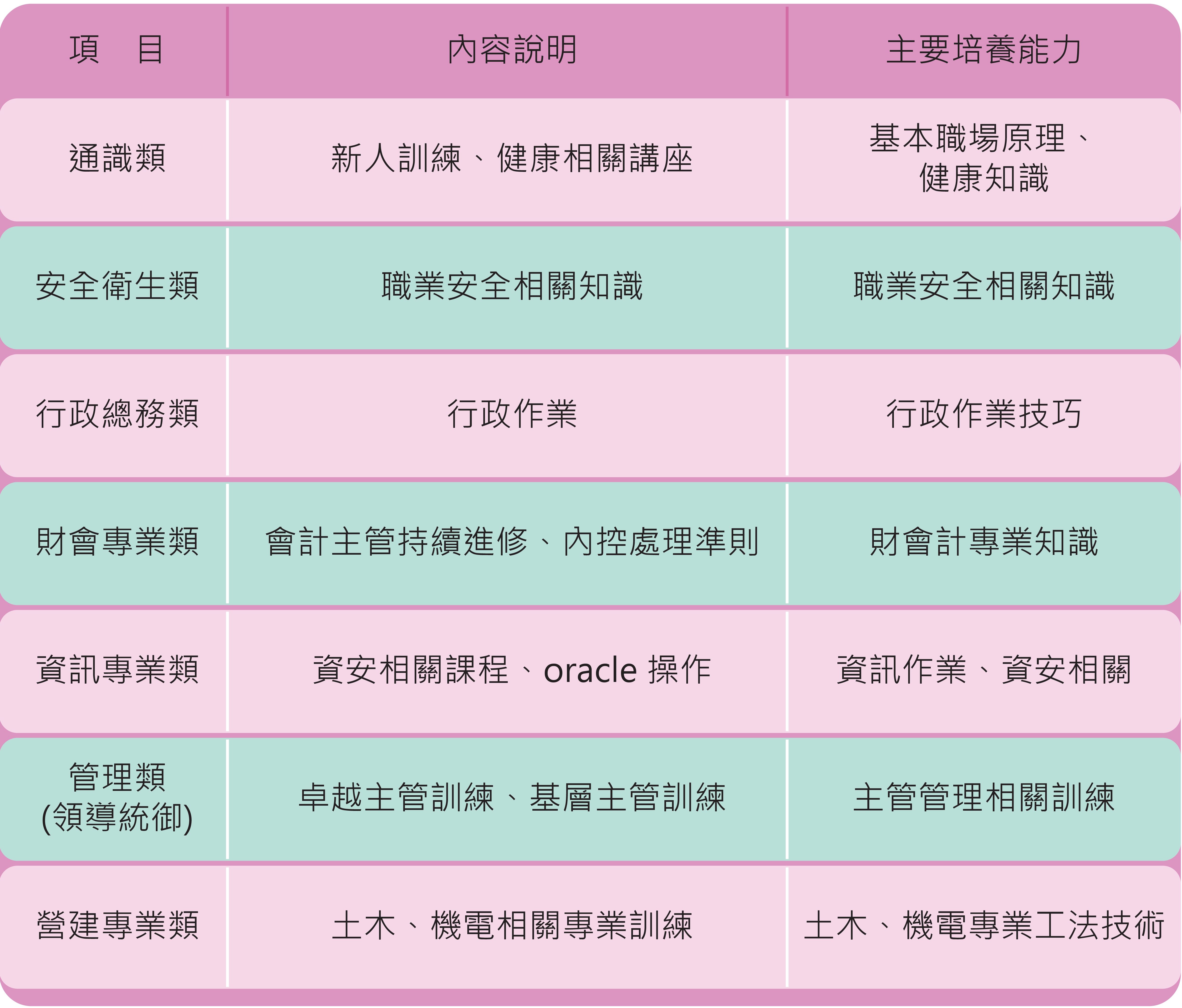 潤弘年度教育訓練與課程​