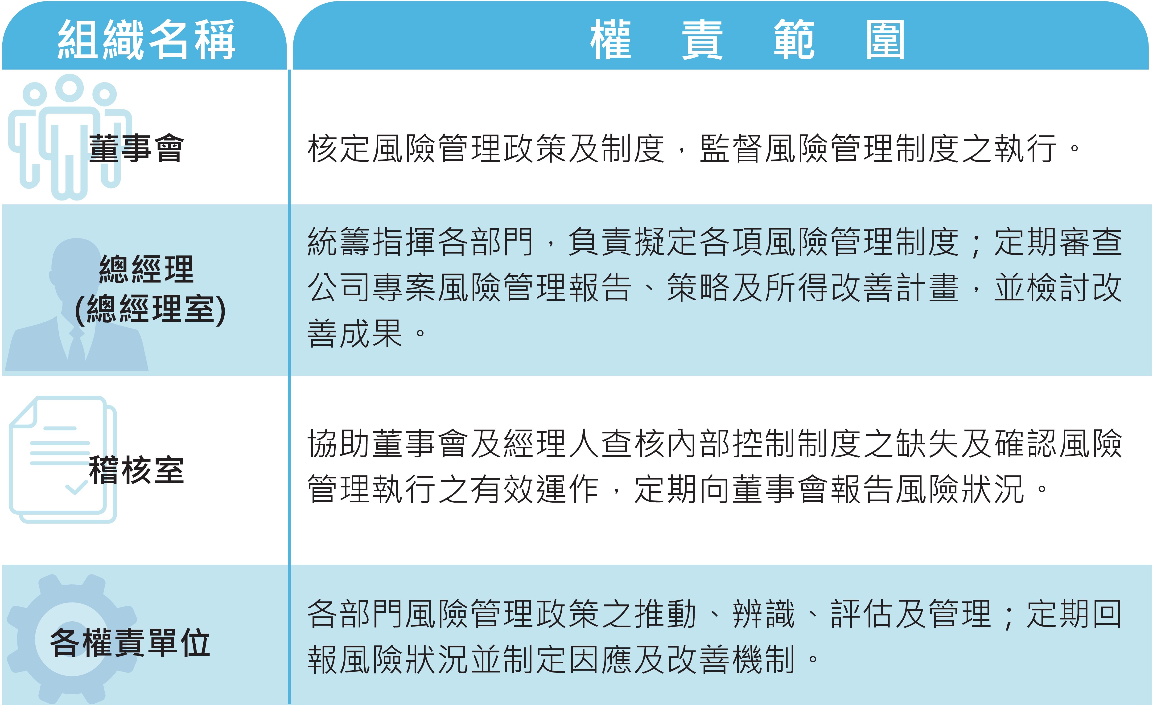 組織權責範圍